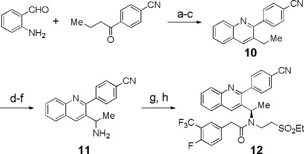 Reagents and conditions: (a) KOH, EtOH, 80 °C, 90%; (b) oxalyl chloride, DCM, then NH4OH,; (c) Tf2O, TEA, DCM, two step  36%; (d) NBS, CCl4, benzoylperoxide, reflux, 97%; (e) NaN3, DMF,  85 °C (f) PPh3, DMF/H2O, 40 °C, 85% over two steps; (g) ethylsulf-onylethene, TEA, MeOH, 99%; (h) 4-fluoro-3-trifluoromethylphenyl-acetic acid, EDC, HOBt, NMM, DMF, rt, 61% over two steps. Enantiomerically pure products were isolated by chiral phase HPLC.
