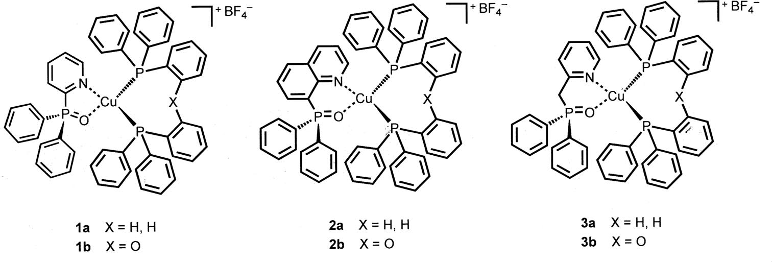 We synthesized six mixed-ligand CuI complexes of the [Cu(N,O)(P,P)](BF4) type, where N,O is diphenyl(2-pyridyl)phosphine oxide (L1), diphenyl(8-quinolyl)phosphine oxide (L2) or diphenyl(2-pyridylmethyl)phosphine oxide (L3), and P,P is DPEphos or a pair of PPh3 ligands. The complex structures are shown in Scheme 1.