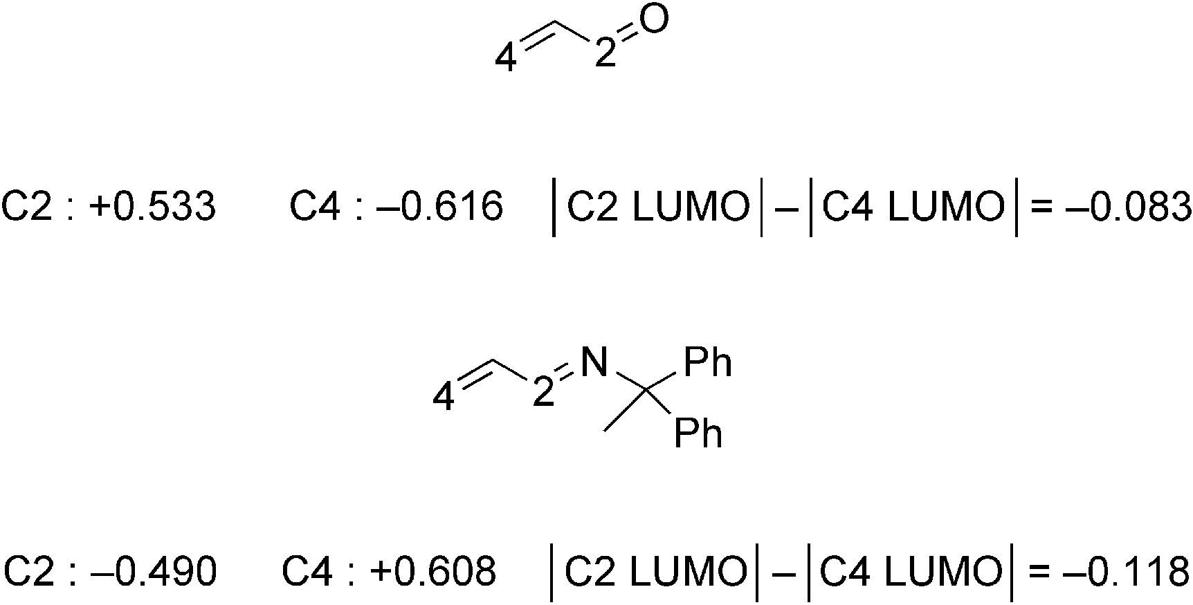 LUMO coefficients of acrolein and N-allylideneamine.