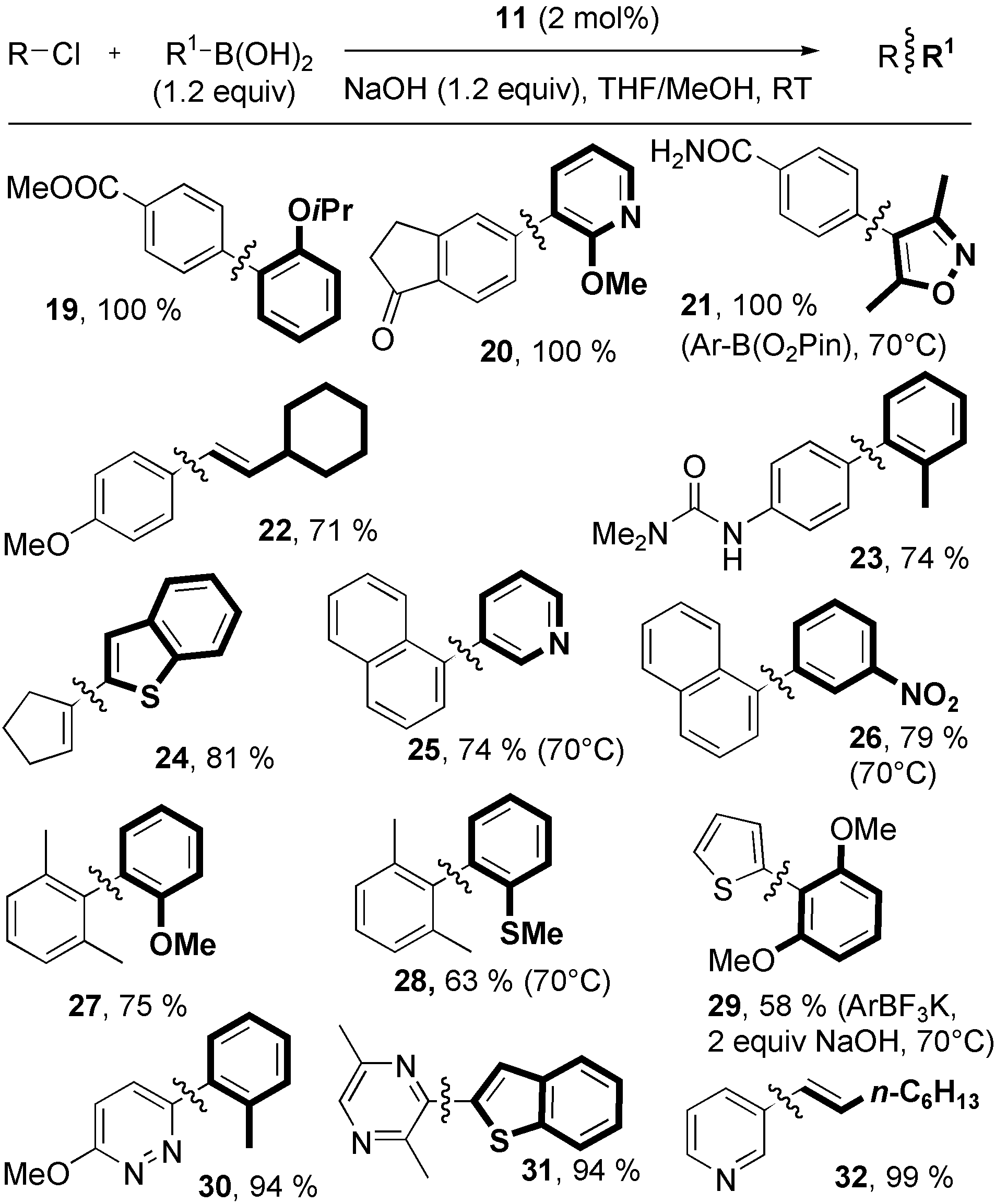 Aryl and vinyl chlorides were cross-coupled with aryl and vinyl boronic acids, pinacol esters, and potassium trifluoroborate under nonbasic conditions mediated by 11. Yields are from isolated chromatographically homogeneous material (average of two runs) and were not optimized for time and catalyst loading.