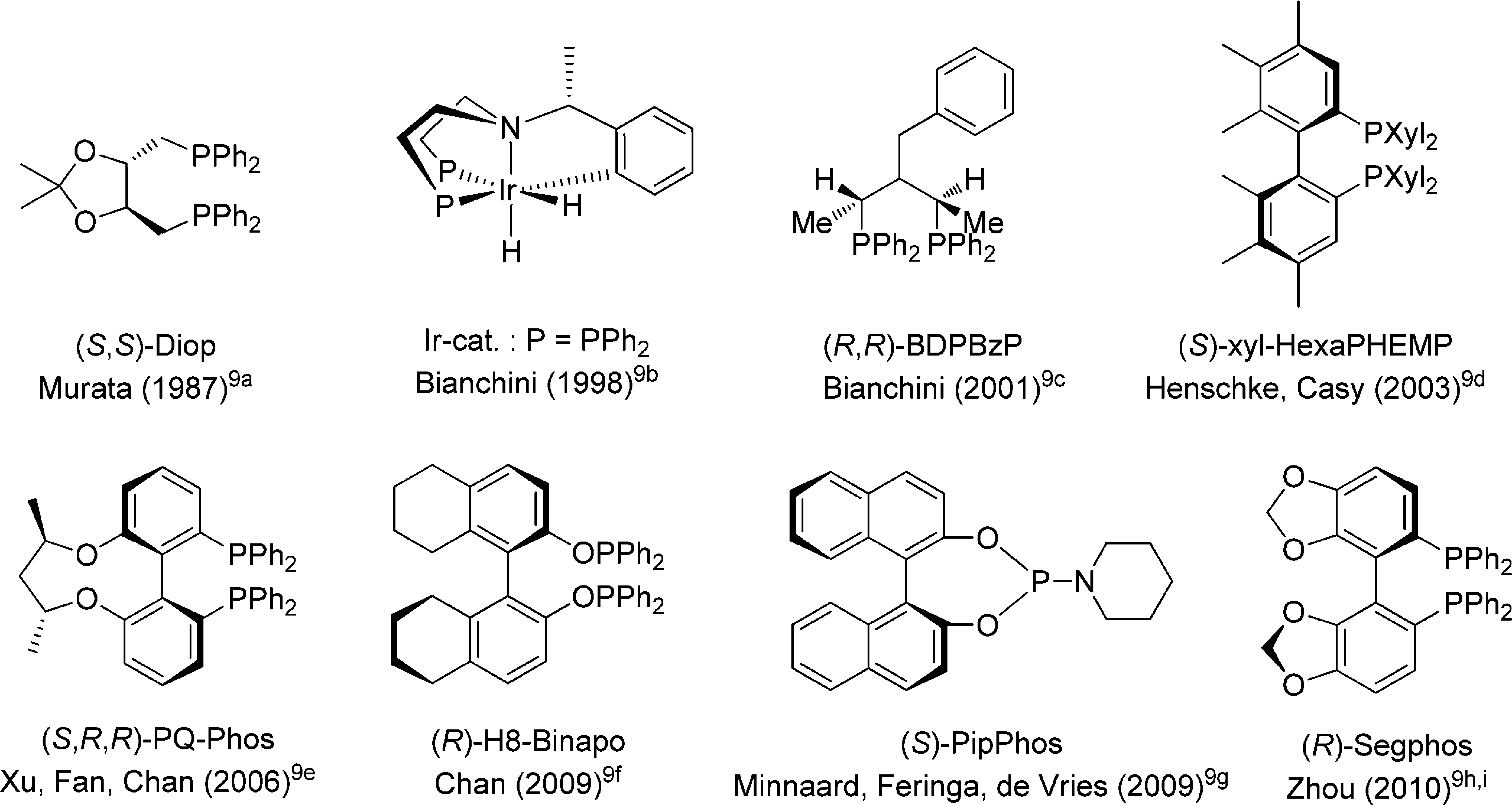 Previous ligands used for the asymmetric hydrogenation of quinoxalines.