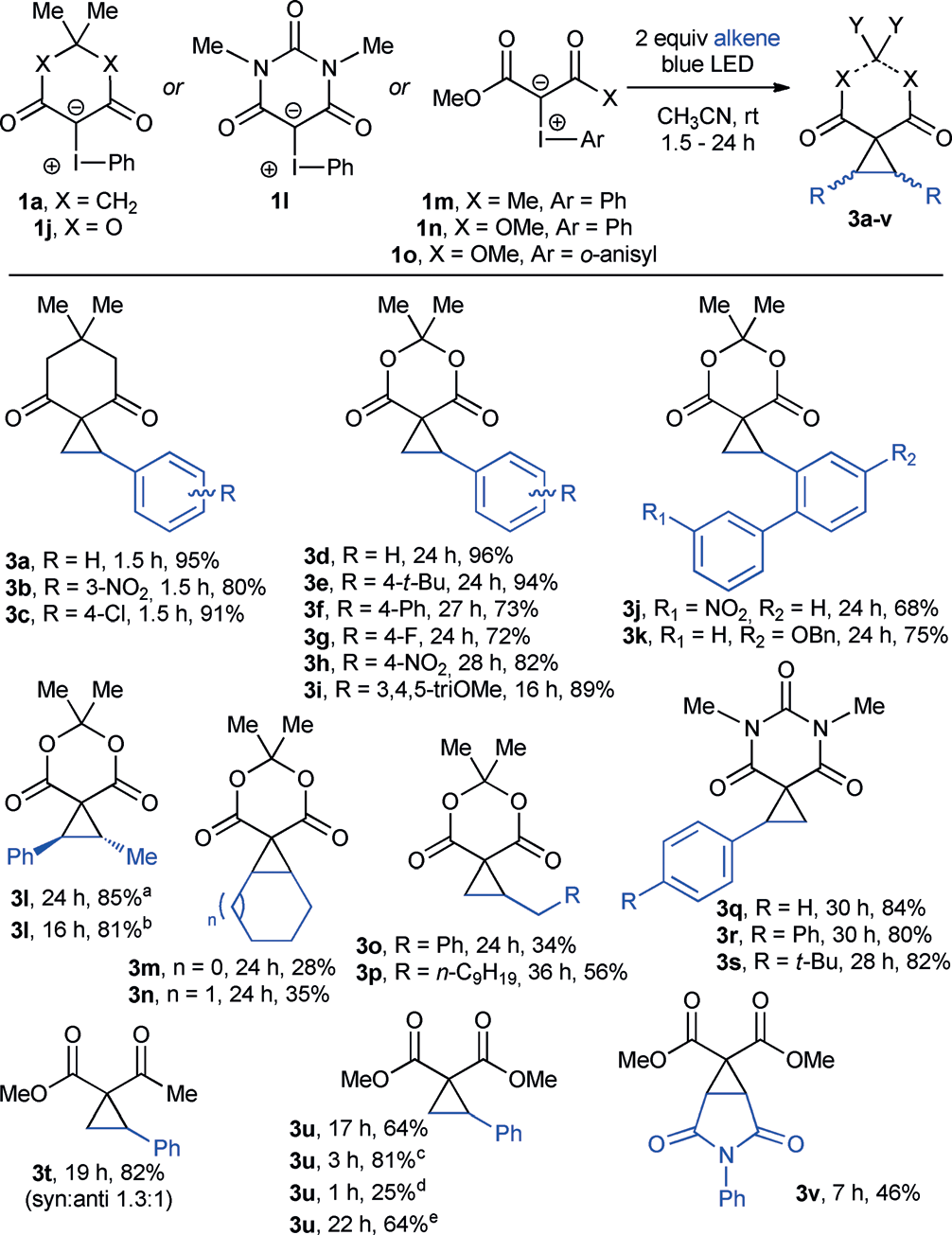 LED-mediated cyclopropane synthesis. [a] Using trans-b-methylstyrene. [b] Using cis-b-methylstyrene. [c] 20 equiv of styrene. [d] Violet LED used. Also 27% of malonate dimer by H NMR. 1[e] Using soluble ylide 1o. 