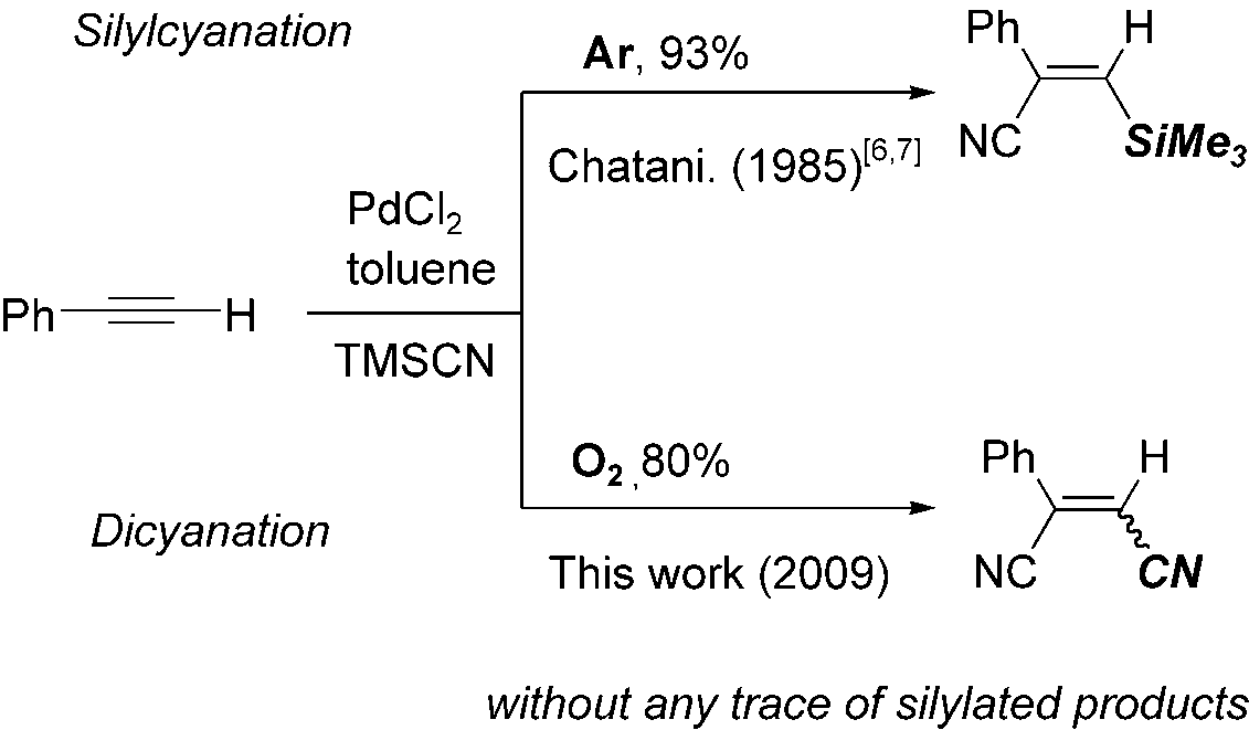 Pd-catalyzed cyanation of phenylacetylene with TMSCN. 
