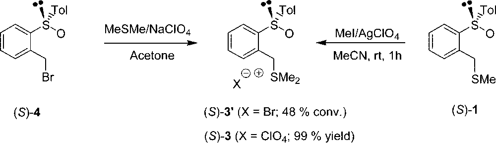 We prepared the perchlorate salt of (S)-3 by alkylation of (S)-R-methylthio-2-(p-tolylsulfinyl)toluene 1 with MeI in the presence of silver perchlorate. 7b The resulting salt (S)-3 was quantitatively isolated by simply filtering the crude reaction mixture through a pad of celite, followed by washing with CH2Cl2 and evaporation to dryness15 (Scheme 2).