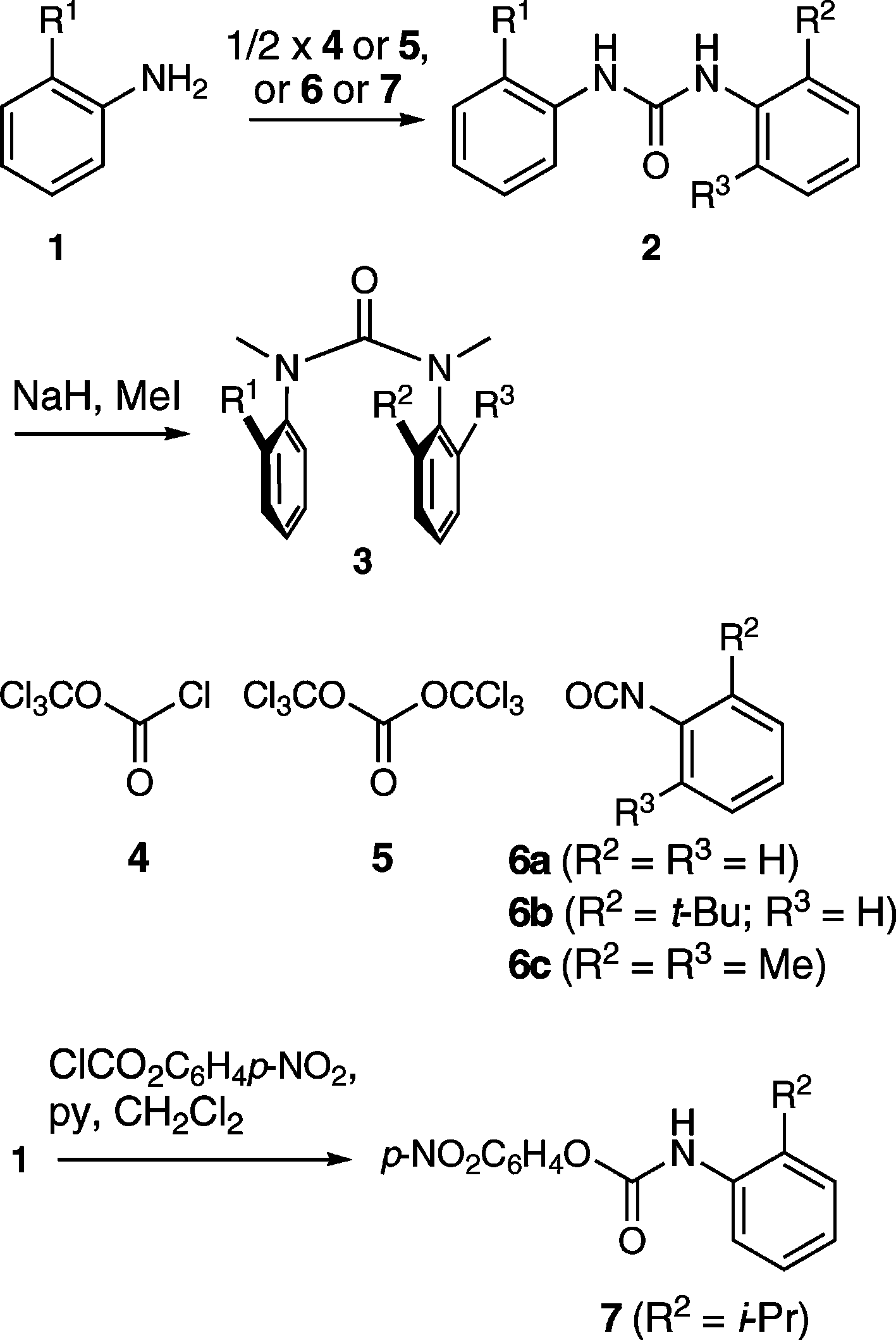 Synthesis of ureas.