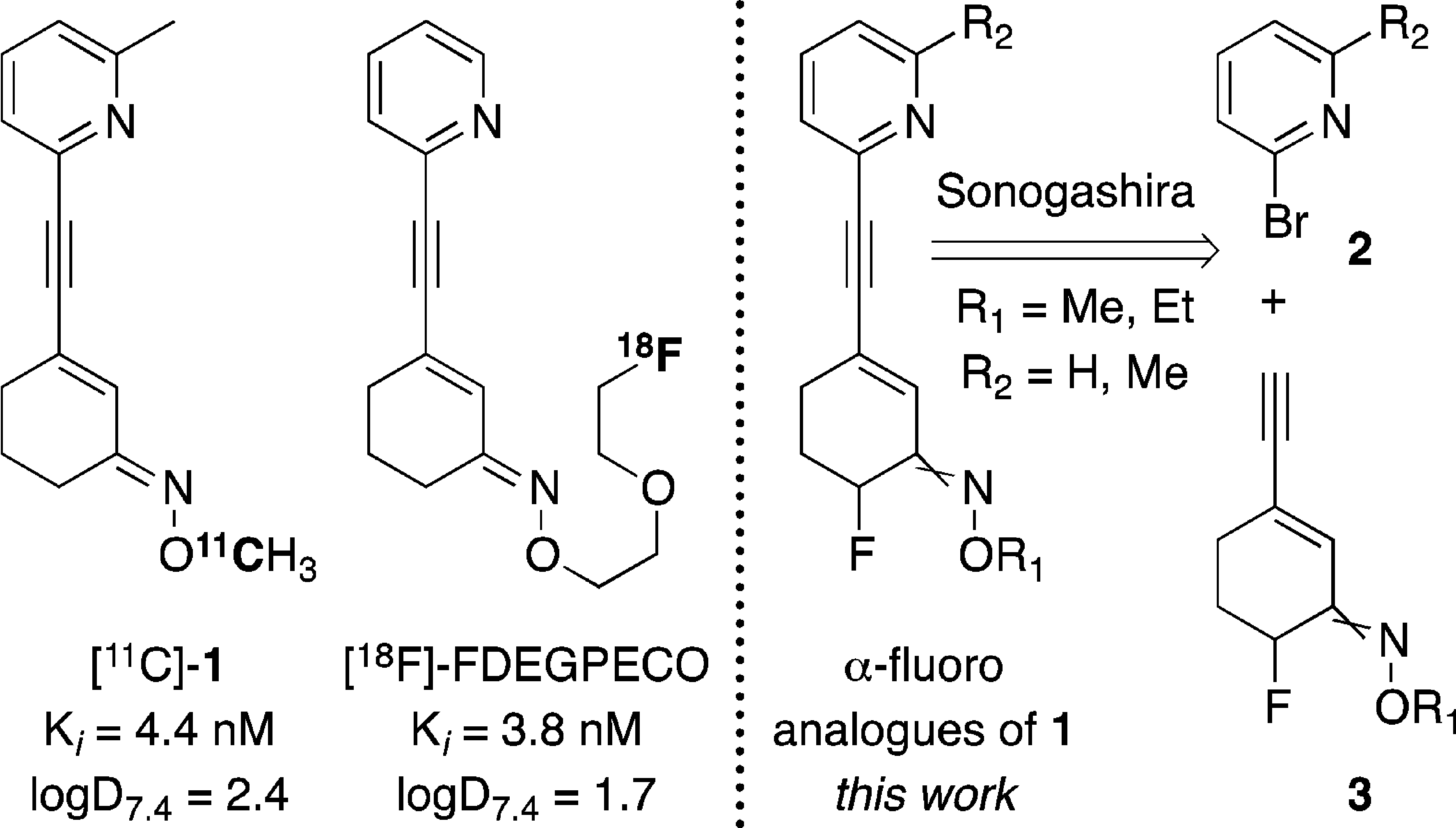 Structures of carbon-11 and fluorine-18 mGluR5 PET radiotracers from the Ametamey group and the synthetic plan to a new series of α-fluorinated analogues of 1. A crossed double bond is used to indicate double bond isomers (E and Z). 