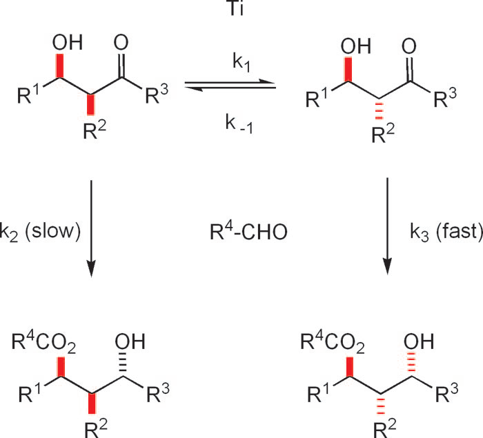 Possible mechanistic reaction pathway. Ti ) Ti(OtBu)4 or BINOLTi(OtBu)2/cinchonine.