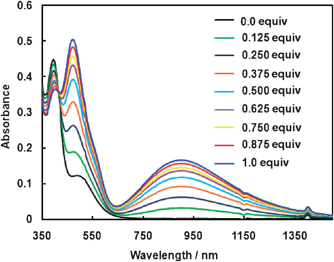 a) Changes in the UV-Vis-NIR spectrum of 1,8-Am2Aq in dichloromethane upon the gradual addition of TFSIH; b) Changes in the UV-Vis-NIR spectrum of 1,8-AmFcAq in dichloromethane upon the gradual addition of TFSIH; (c) UV-Vis-NIR spectrum superposition of [1,8-Ar2Pyl](TFSI).