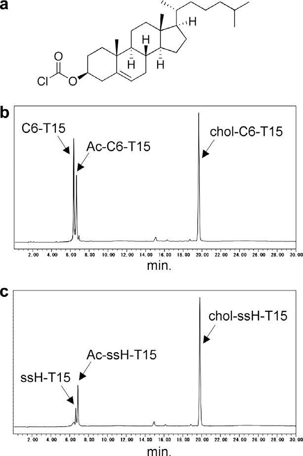 HPLC analyses of the conjugation reactions with cholesteryl chloroformate.