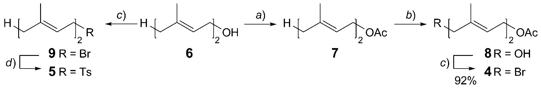 Synthesis of two precursors for forming polyisoprene chains.