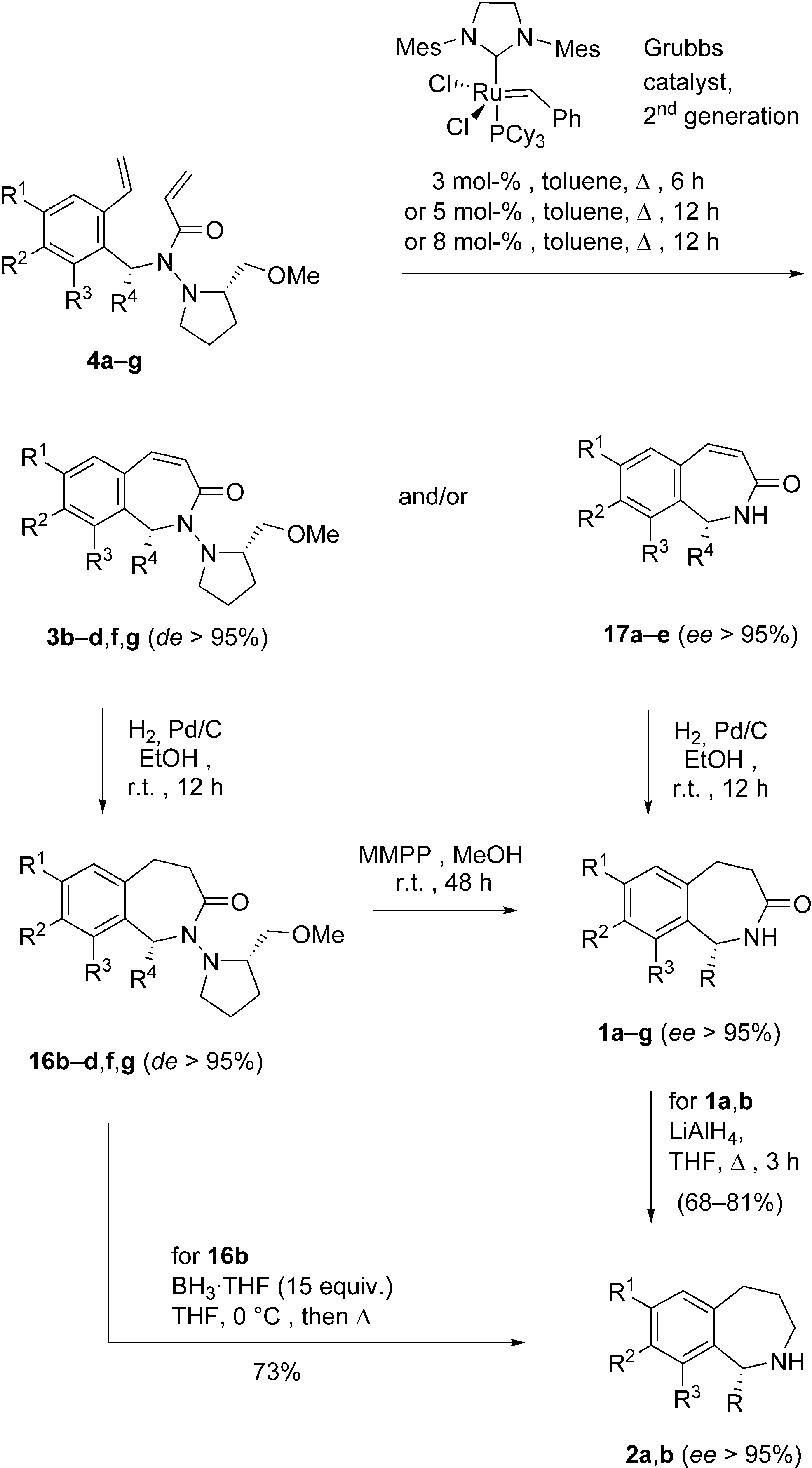 Asymmetric synthesis of benzazepines 1a–g and benzazepines 2a,b.