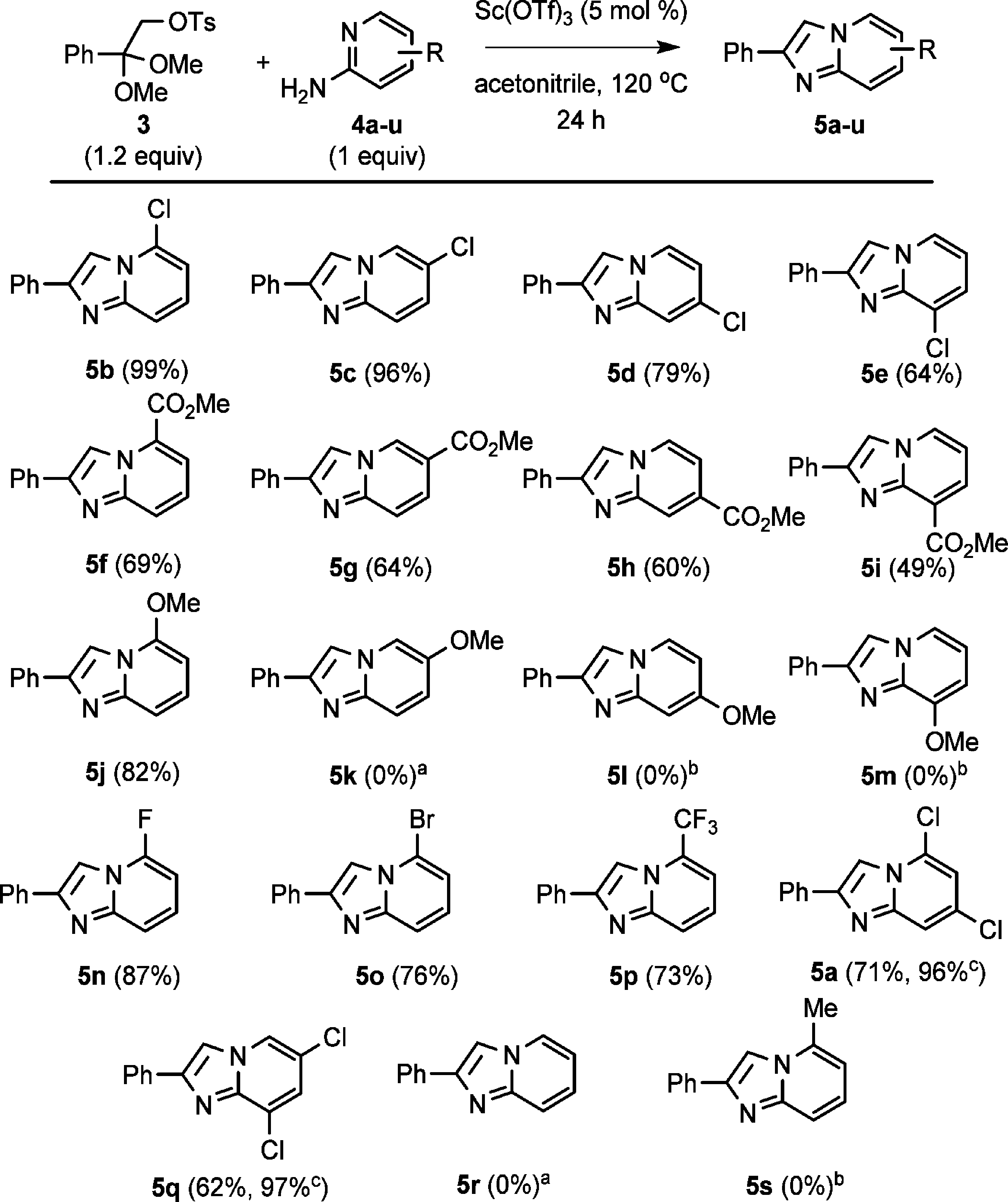 Having identified optimal conditions, we investigated the scope and generality of the annulation reaction using a series of substituted 2-aminopyridine substrates (Scheme 3).