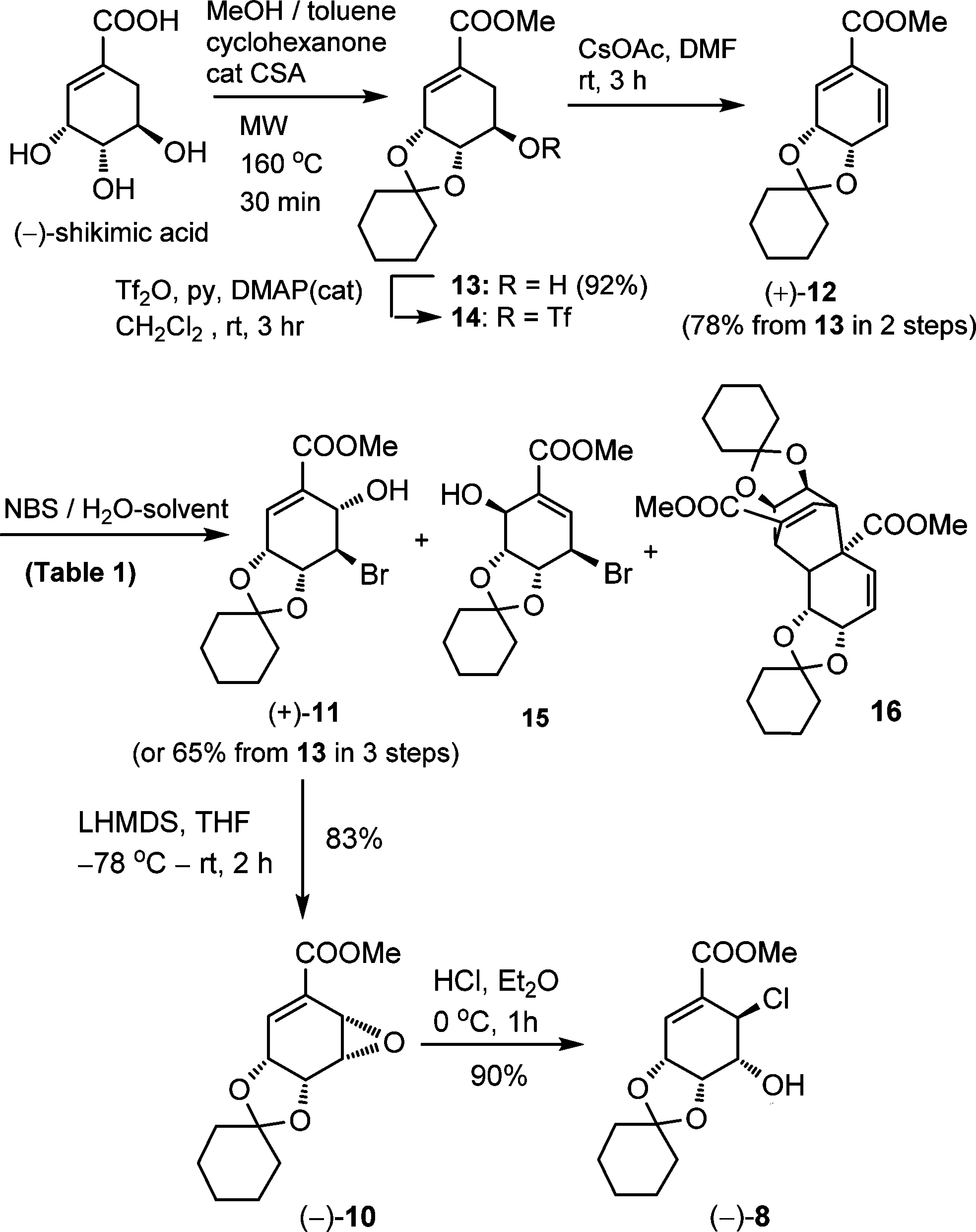 Synthesis of Chlorohydrin (−)-8 from (−)-Shikimic Acid