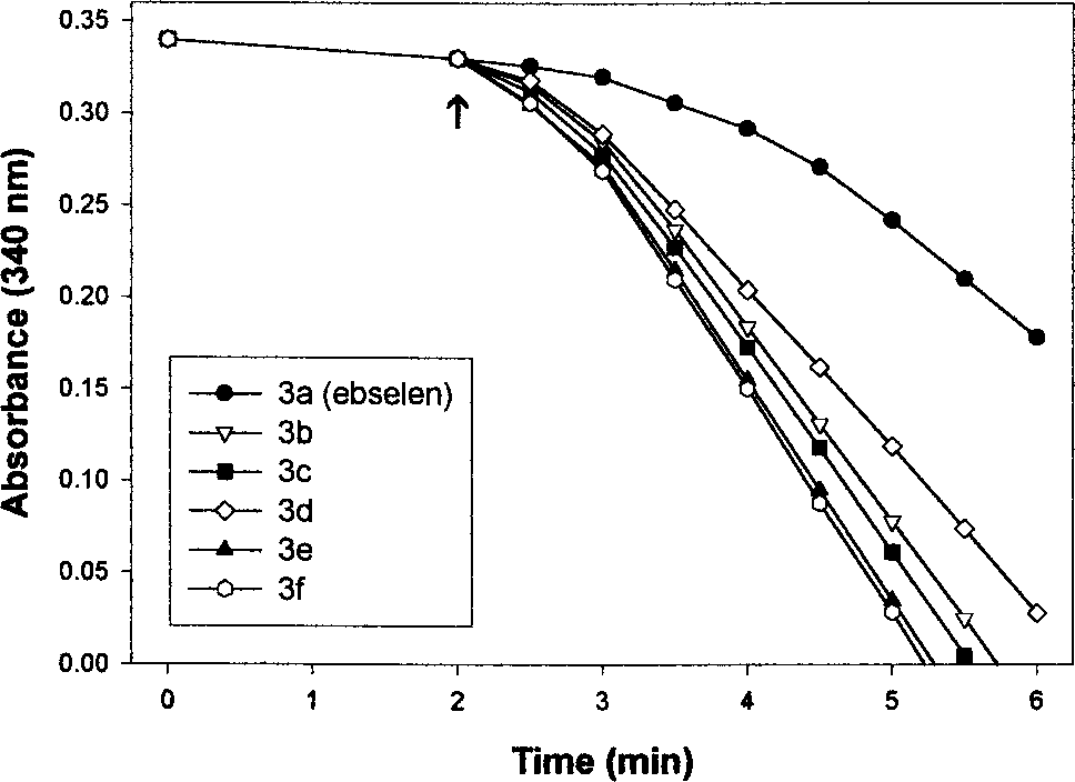 GSH Px-like activity of test compounds and Ebselen (3a)