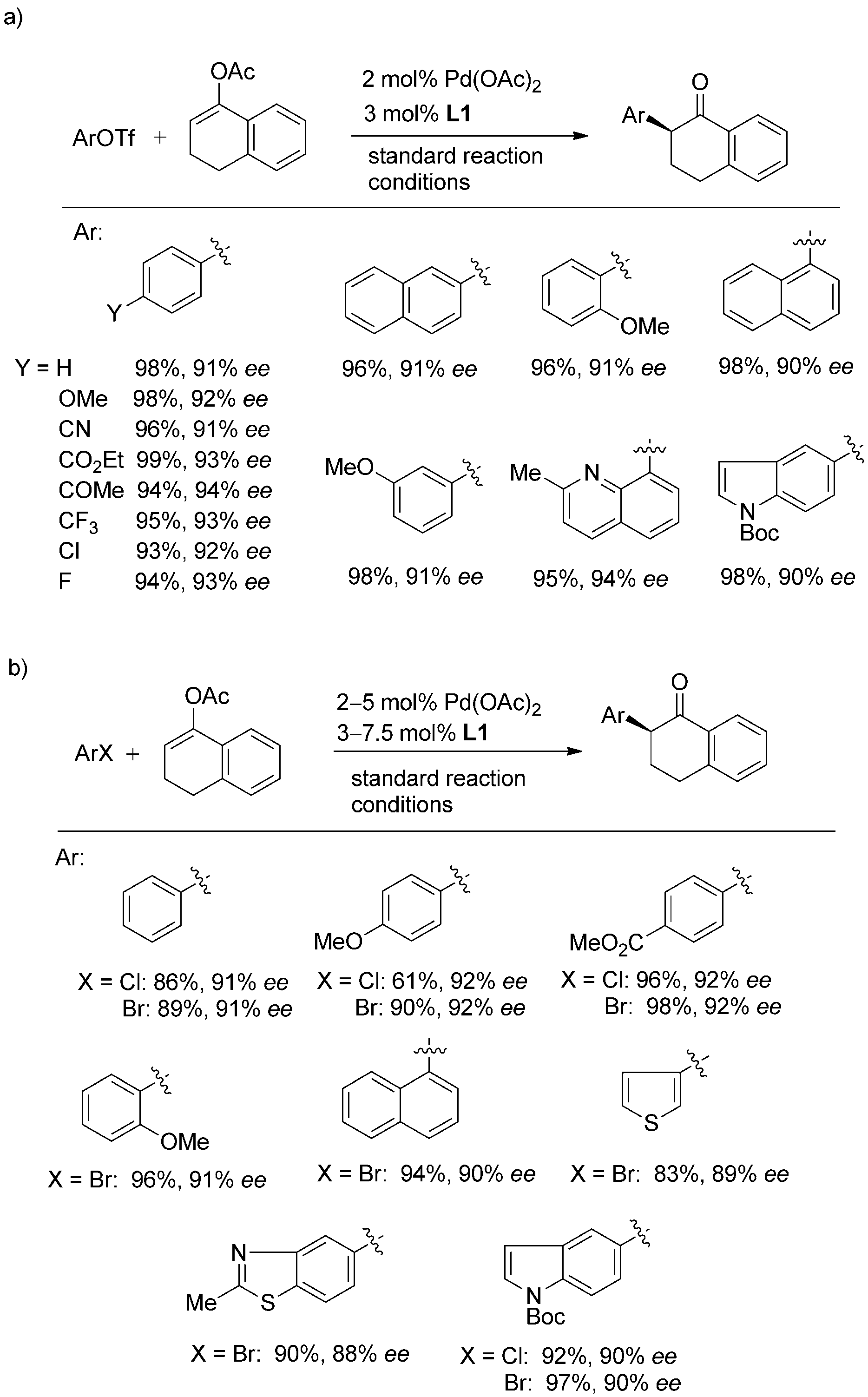 Arylation of 1-tetralone enolate using ligand L1. 