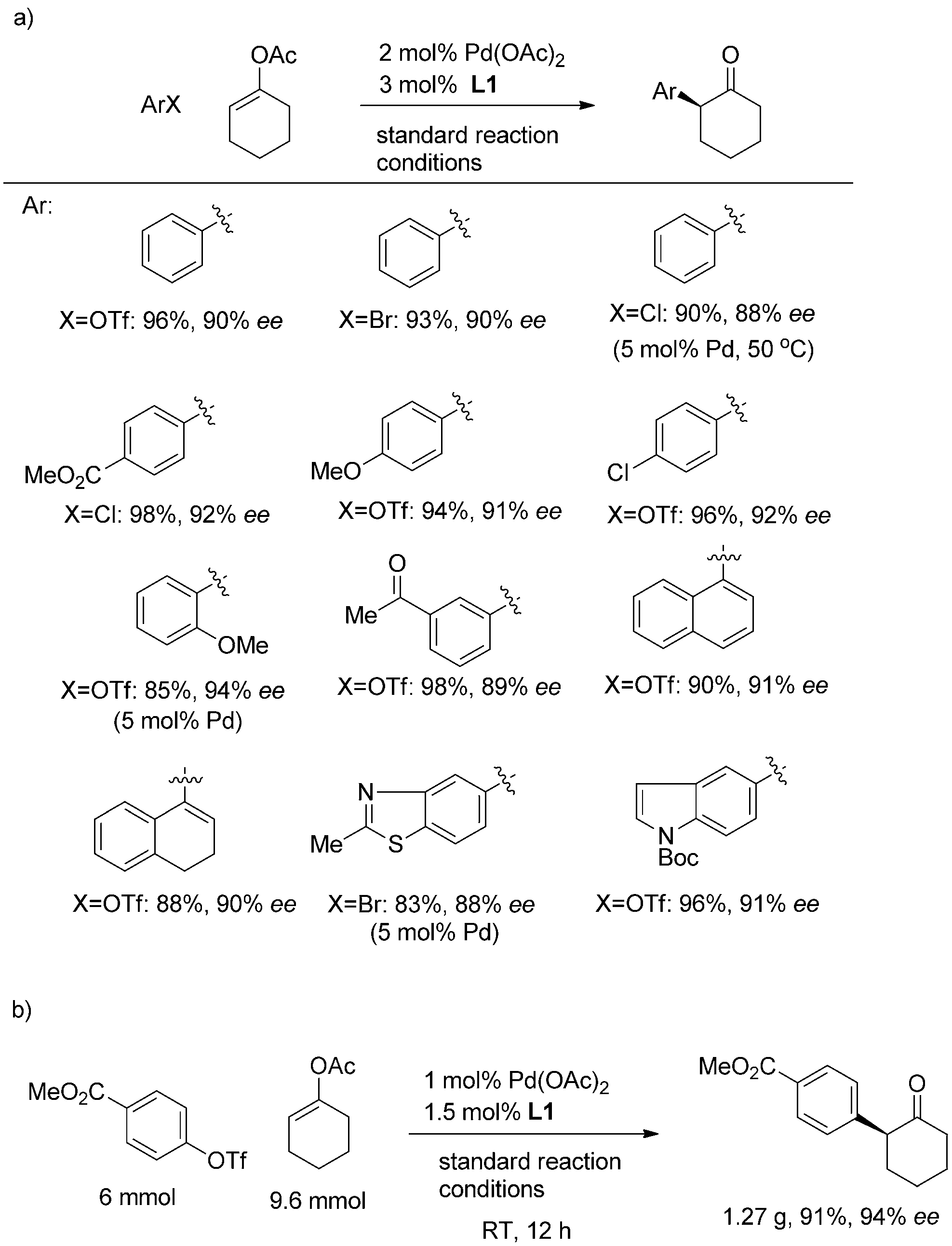 Arylation and vinylation of cyclohexanone using ligand L1.