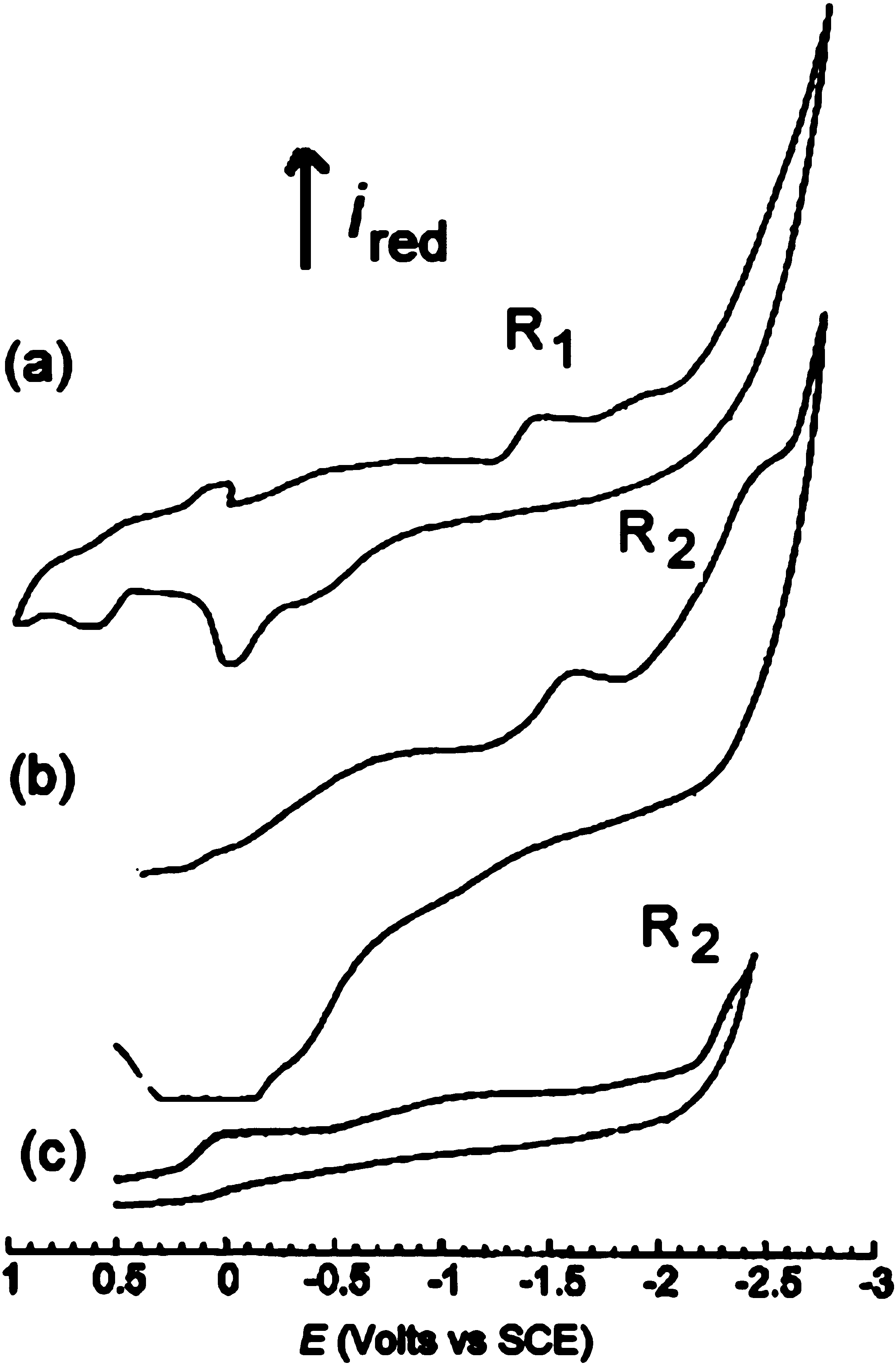 Cyclic voltammetry performed at a gold-disk electrode (d = n1 mm) at 22 °C in acetonitrile (S) containing Bu4NBF4 (0.3 M) as the supporting electrolyte: (a) Reduction of [FeIICl2(S)4] (4S; 4 mM) at a scan rate of 0.5 V s−1; (b) [FeIICl2(S)4] (4S; 4 mM) in the presence of NaBH4 (4 equiv) at a scan rate of 5 V s−1; (c) reduction of isolated [(η1-H3BH)FeIICl(S)4] (5; 4 mM) at a scan rate of 0.5 V s−1. 