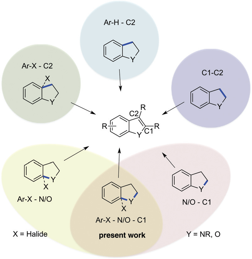 Strategies for the synthesis of indoles and benzofurans.
