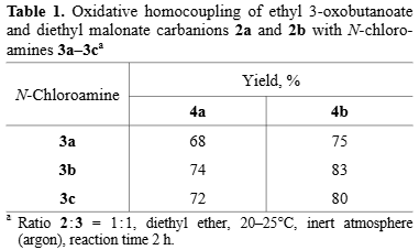 Oxidative homocoupling of ethyl 3-oxobutanoate and diethyl malonate carbanions 2a and 2b with N-chloro-amines 3a–3