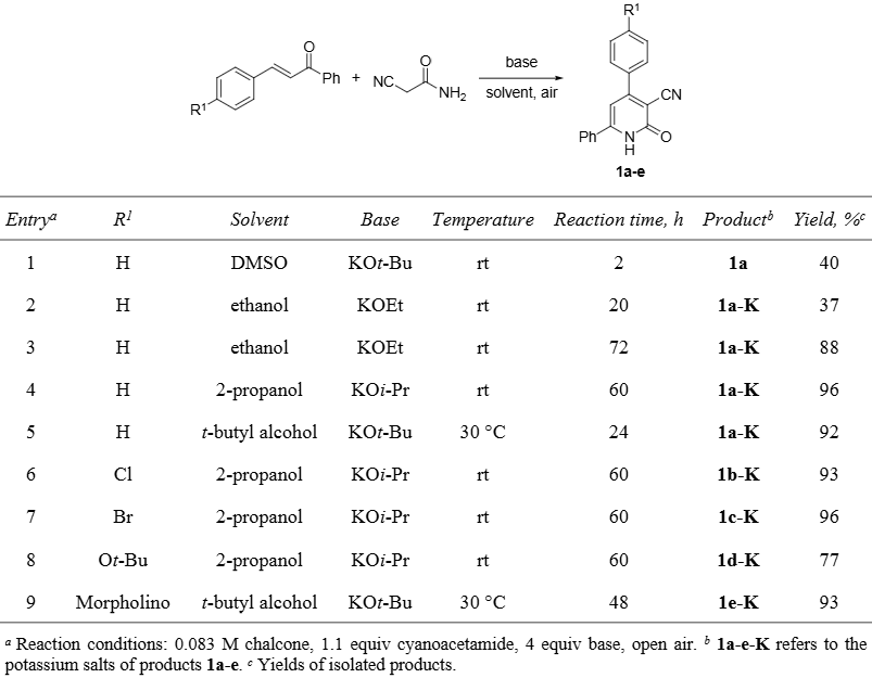 Synthesis of 3-Cyano-2-pyridones from 4-Substituted Chalcones and Cyanoacetamide.