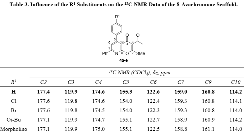 Influence of the R1 Substituents on the 13C NMR Data of the 8-Azachromone Scaffold.