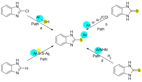Existing synthetic strategies towards 2-thiobenzimidazoles.
