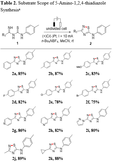 Synthesis of hydroxamic acids derived from 2-L-aminosuberic acid.
