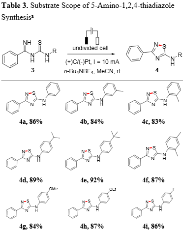 Substrate Scope of 5-Amino-1,2,4-thiadiazole Synthesis