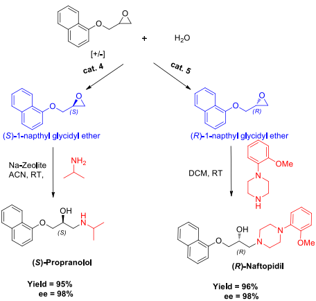 Synthesis of chiral drugs (S)-Propranolol and (R)-Naftopidil.