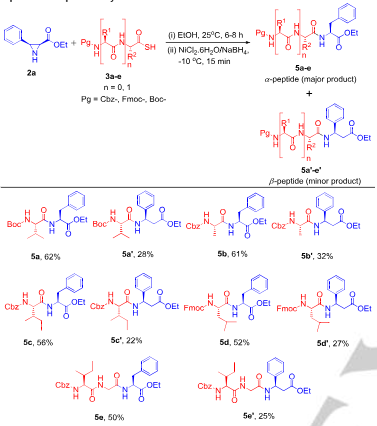 Substrate scope for aziridine-mediated ligation at phenylalanine site.