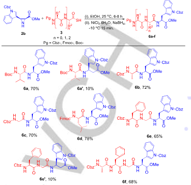 Substrate scope for aziridine-mediated ligation at tryptophan site.