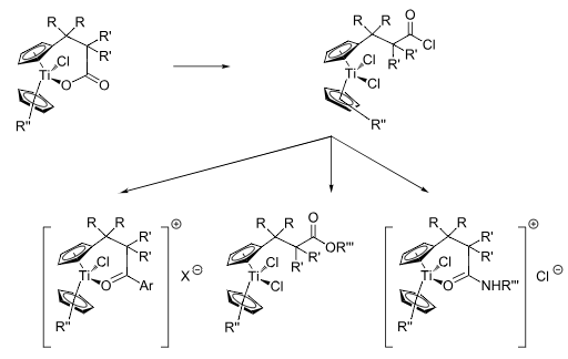 Modular titanocene synthesis via acylation reactions [24].