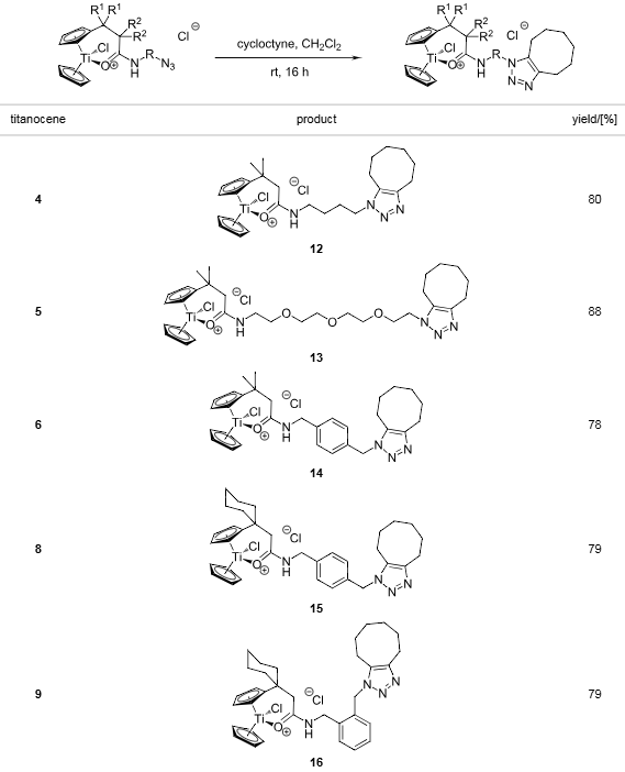Strain-driven 1,3-dipolar cycloadditions between cyclooctyne and azide-functionalized titanocenes in CH2Cl2 (0.1 M).