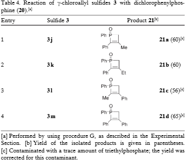 Reaction of γ-chloroallyl sulfides 3 with dichlorophenylphosphine (20)