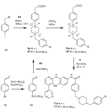 Synthesis of STI-I and STI-Sn analogs.