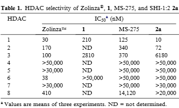 HDAC selectivity of Zolinza®, 1, MS-275, and SHI-1:2 2a