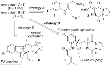 Retrosynthetic analysis for tryprostatins A and B.