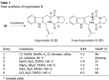 Total synthesis of tryprostatin B