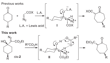 Desymmetrization via diazonium intermediates.