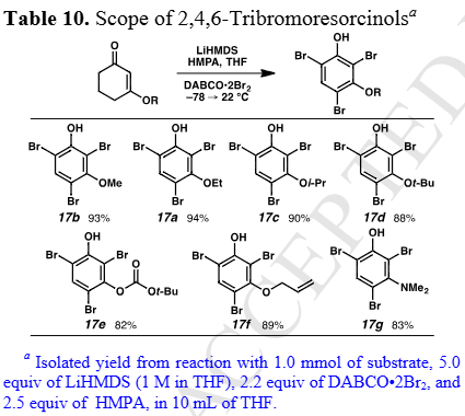 Scope of 2,4,6-Tribromoresorcinols