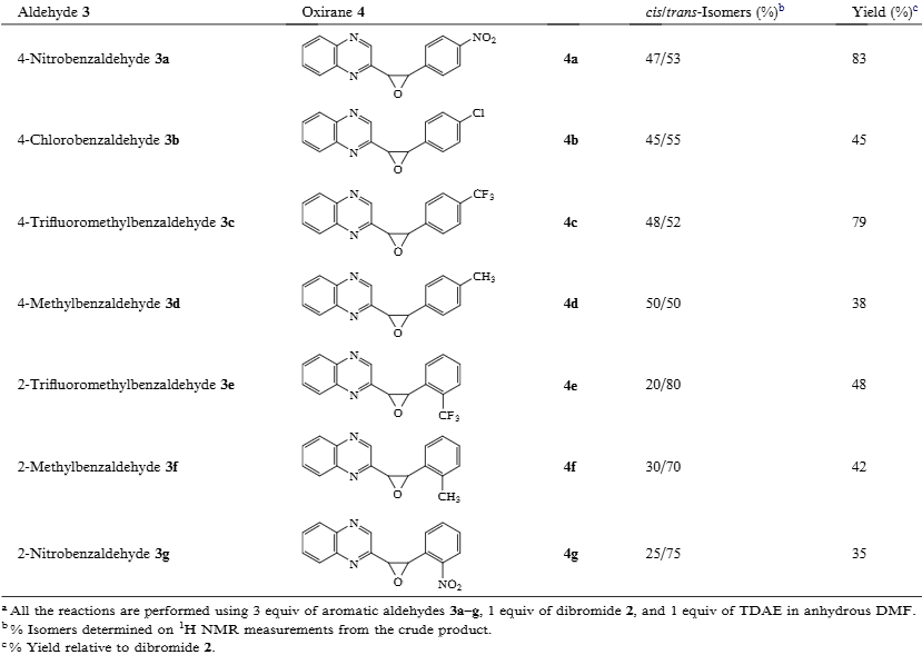Reactions of 2,2-dibromomethylquinoxaline 2 and aldehydes using TDAE