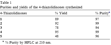 Purities and yields of the 4-thiazolidinones synthesized
