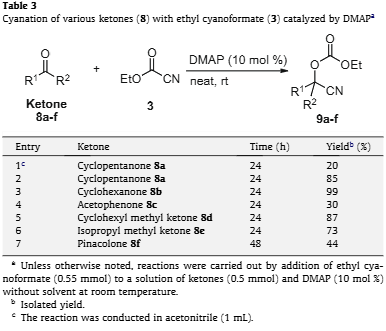 Cyanation of various ketones (8) with ethyl cyanoformate (3) catalyzed by DMA