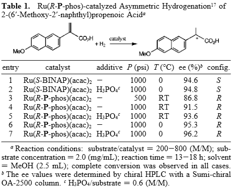 Ru(R-P-phos)-catalyzed Asymmetric Hydrogenation of 2-(6'-Methoxy-2'-naphthyl)propenoic Acid