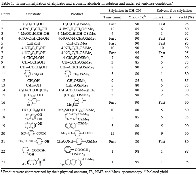 Trimethylsilylation of aliphatic and aromatic alcohols in solution and under solvent-free conditions