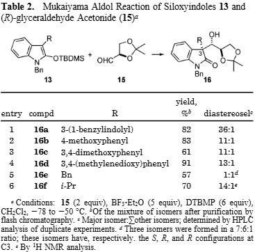 Mukaiyama Aldol Reaction of Siloxyindoles 13 and (R)-glyceraldehyde Acetonide
