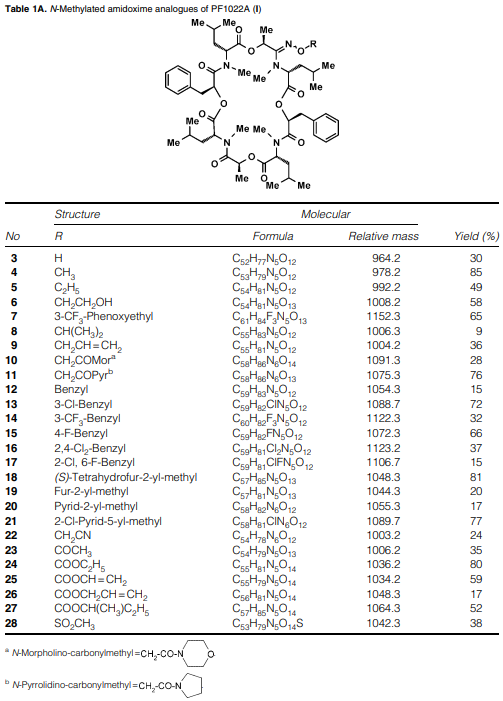 N-Methylated amidoxime analogues of PF1022A (I)