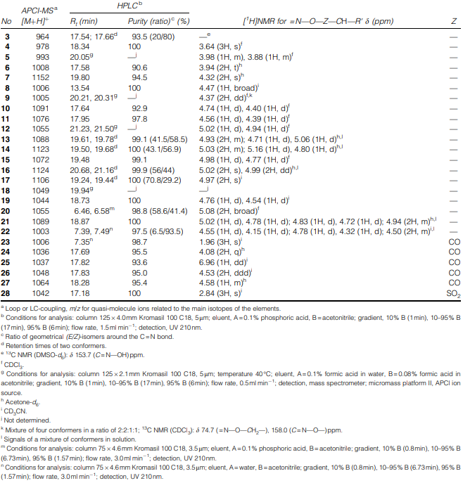 Analytical and spectroscopic data of the N-methylated amidoxime analogues of PF1022A (I)
