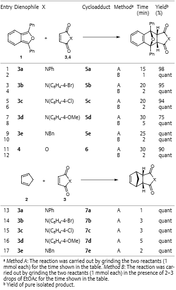 Diels–Alder Reactions of 1,3-Diphenyl-2-benzofuran or Cyclopentadiene with Various Dienophiles
