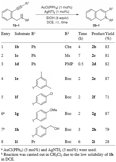 Synthesis of 1,2-Dihydroisoquinolines through Hydroamination